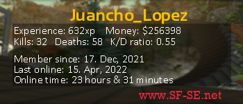 Player statistics userbar for Juancho_Lopez