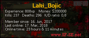 Player statistics userbar for Laki_Bojic