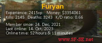 Player statistics userbar for Furyan