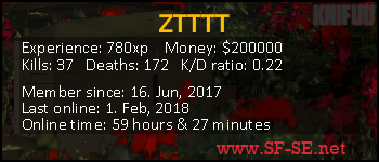 Player statistics userbar for ZTTTT