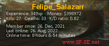 Player statistics userbar for Felipe_Salazarr