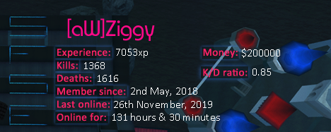 Player statistics userbar for [aW]Ziggy