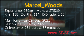 Player statistics userbar for Marcel_Woods