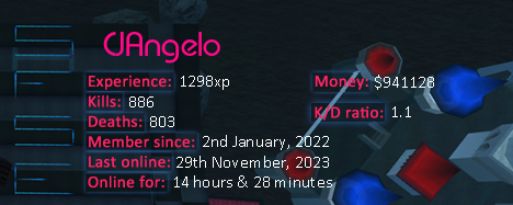 Player statistics userbar for CJAngelo