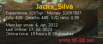 Player statistics userbar for Jacks_Silva