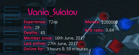 Player statistics userbar for Vania_Sviatov