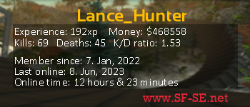 Player statistics userbar for Lance_Hunter