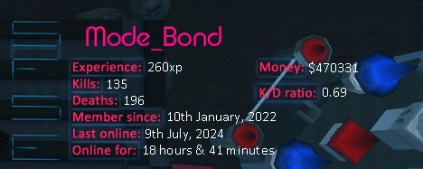 Player statistics userbar for Mode_Bond