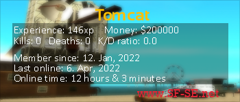 Player statistics userbar for Tomcat