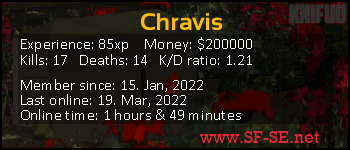 Player statistics userbar for Chravis