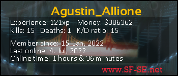 Player statistics userbar for Agustin_Allione