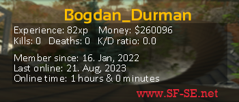 Player statistics userbar for Bogdan_Durman