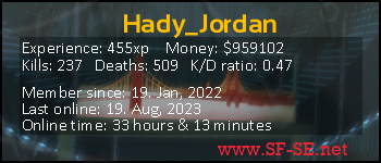 Player statistics userbar for Hady_Jordan