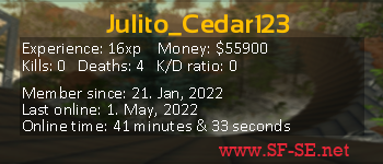 Player statistics userbar for Julito_Cedar123