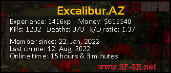 Player statistics userbar for Excalibur.AZ