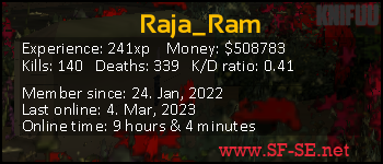 Player statistics userbar for Raja_Ram