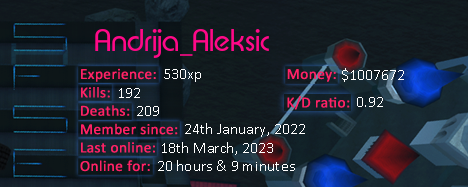 Player statistics userbar for Andrija_Aleksic