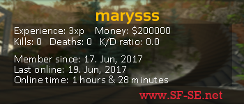 Player statistics userbar for marysss