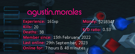 Player statistics userbar for agustin.morales