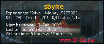 Player statistics userbar for sbyke