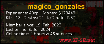 Player statistics userbar for magico_gonzales