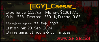 Player statistics userbar for [EGY]_Caesar_