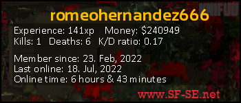 Player statistics userbar for romeohernandez666