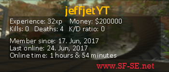 Player statistics userbar for jeffjetYT