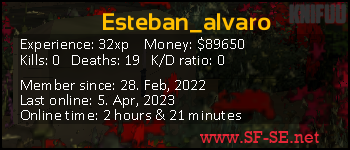 Player statistics userbar for Esteban_alvaro