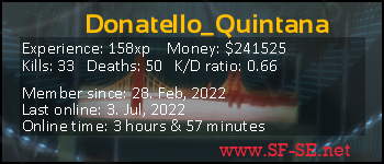 Player statistics userbar for Donatello_Quintana