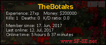 Player statistics userbar for TheBotaks