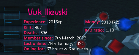 Player statistics userbar for Vuk_Ilievski