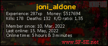 Player statistics userbar for joni_aldone