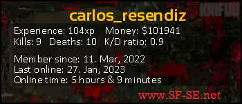 Player statistics userbar for carlos_resendiz