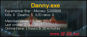 Player statistics userbar for Danny.exe