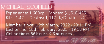 Player statistics userbar for MICHEAL_SCOFIELD