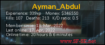 Player statistics userbar for Ayman_Abdul