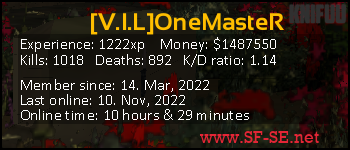 Player statistics userbar for [V.I.L]OneMasteR