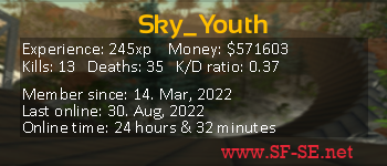 Player statistics userbar for Sky_Youth