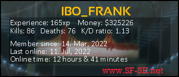 Player statistics userbar for IBO_FRANK