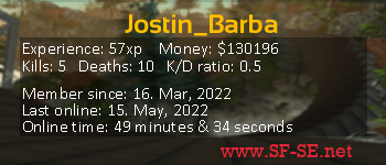 Player statistics userbar for Jostin_Barba