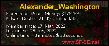 Player statistics userbar for Alexander_Washington