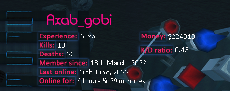 Player statistics userbar for Axab_gobi