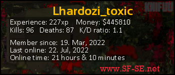 Player statistics userbar for Lhardozi_toxic