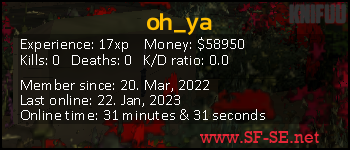 Player statistics userbar for oh_ya