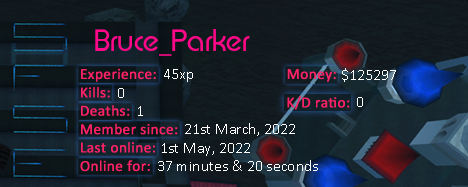 Player statistics userbar for Bruce_Parker