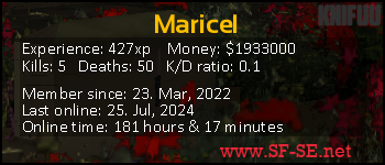 Player statistics userbar for Maricel