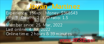 Player statistics userbar for Jovan_Martinez