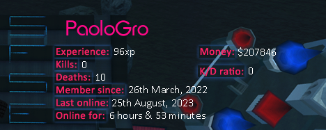 Player statistics userbar for PaoloGro