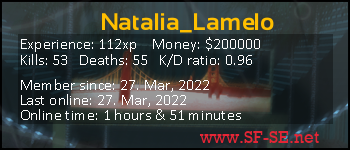 Player statistics userbar for Natalia_Lamelo